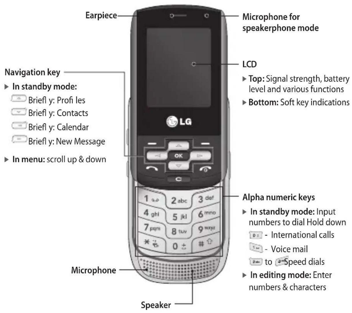LG KP265C - Parts of the phone - 1