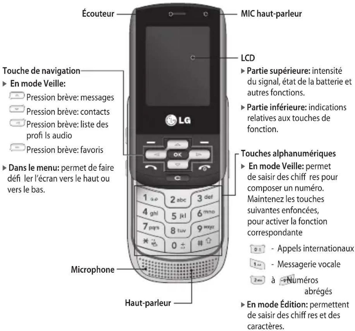 LG KP265C - Présentation du téléphone - 1