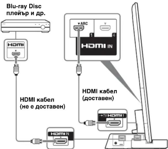 SONY SUB461S - CbpxeTe TeJeBn3opa c HDMI IN 1 KbM cToiKaTa 3a TeJeBn3opa ype3 HDMI ka6eJ. - 1
