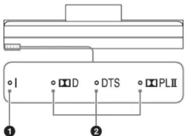 SONY SUB461S - Indicator - 1