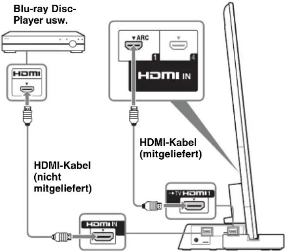 SONY SUB461S - Verbinden Sie ein Fernsehgerät mit HDMI IN 1-Anschluss über ein HDMI-Kabel mit dem Fernsehsteller. - 1
