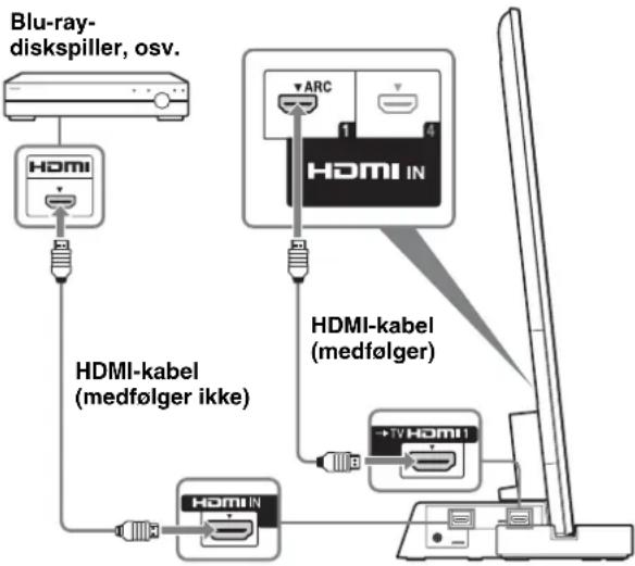 SONY SUB461S - Koble TV-en med HDMI IN 1 -kontakt til TV-stativet med en HDMI-kabel. - 1