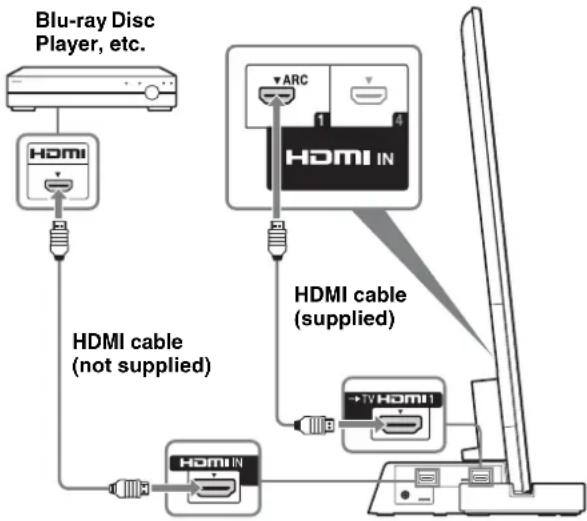 SONY SUB461S - Connect the TV with an HDMI IN 1 to the TV Stand using an HDMI cable. - 1