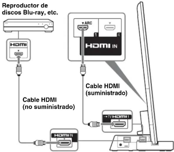 SONY SUB461S - Conecte el televator con una toma HDMI IN 1 al soporte para TV mediante un cable HDMI. - 1