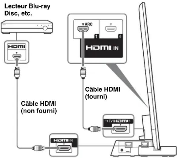 SONY SUB461S - Raccordez le téléviseur avec une prise HDMI IN 1 au support TV à l'aide d'un cable HDMI. - 1