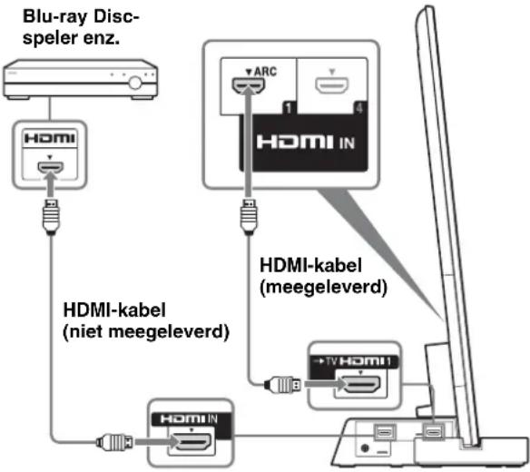 SONY SUB461S - Sluit de tv met HDMI IN 1 aan op de tv-standard met behulp van een HDMI-kabel. - 1