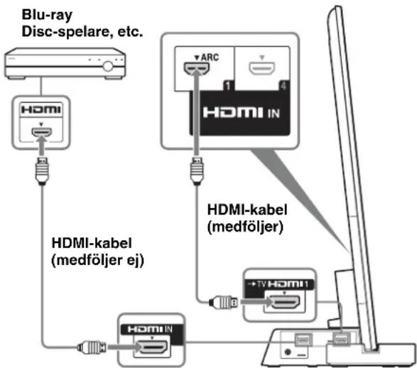 SONY SUB461S - Anslut en TV-apparat med HDMI IN 1 till TV-stativet med en HDMI-kabel. - 1