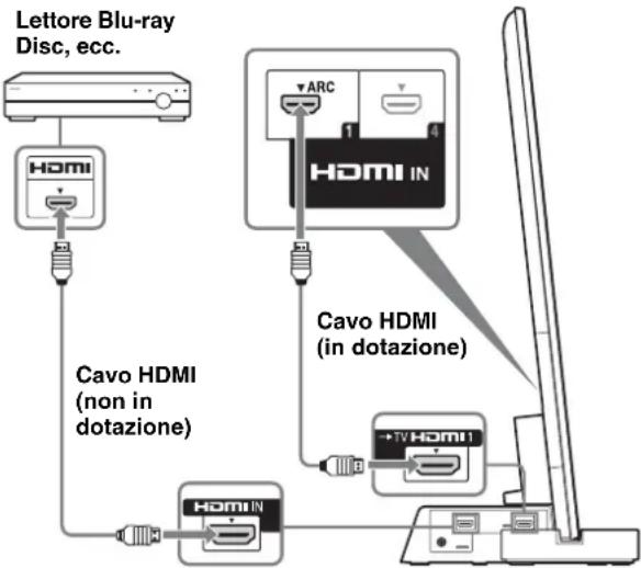 SONY SUB461S - Collegare il tevisore con una HDMI IN 1 al supporto per tevisore utilizzato un cavo HDMI. - 1