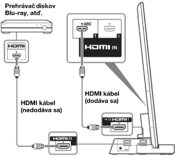 SONY SUB461S - Televízor prepojte so stojanom na televízor caz HDMI IN 1 rozhranie pomocou kábla HDMI. - 1