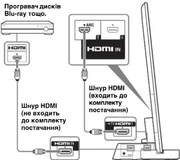 SONY SUB461S - Пидключытб телевi3op 3 rhi3dOMHDMI IN 1do niicstabkn ДЯТелевi3opa 3a donomoroюшнupaHDMI. - 1