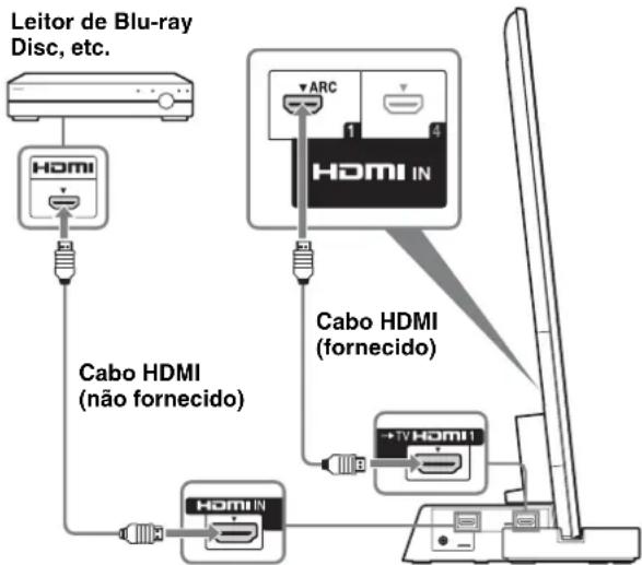 SONY SUB461S - Ligue o televisor com uma tomada HDMI IN 1 ao suporte de televisor,utilizando um cabo HDMI. - 1