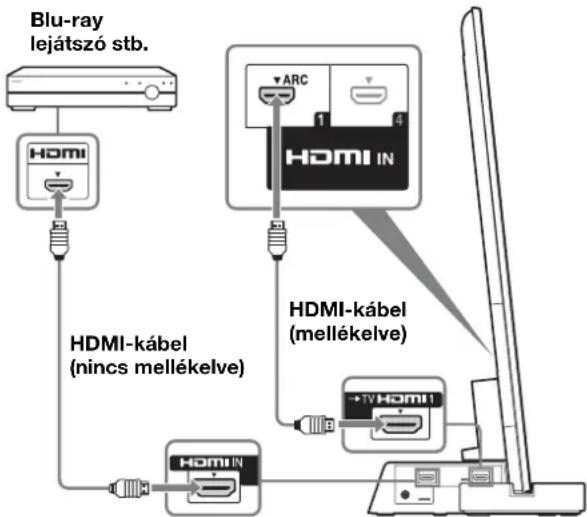 SONY SUB461S - A HDMI IN 1-csatlakozóval ellatott TV-készüléket HDMI-kabelle csatlakoztassa a TV-allyványhoz. - 1