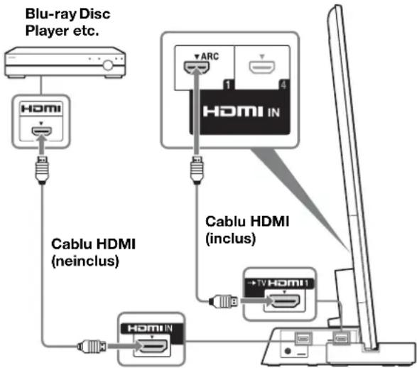 SONY SUB461S - Conectati televizorul prevazut cu o mufa HDMI IN 1 la suportul televizorului, folosind un cablu HDMI. - 1