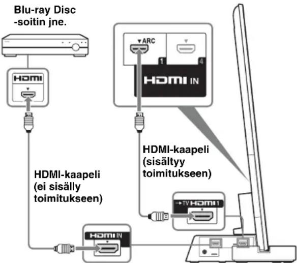 SONY SUB461S - Kytke television HDMI IN 1 -liitäntä televisionjalustaan HDMIkaapelilla. - 1