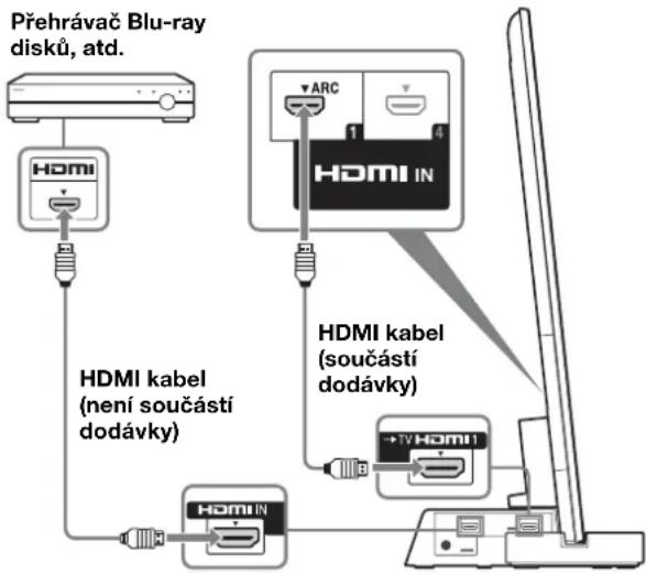 SONY SUB461S - Připoje televizor s rozhraním   HDMI IN 1 ke stojanu televizoru   pomoci HDMI kabelu. - 1