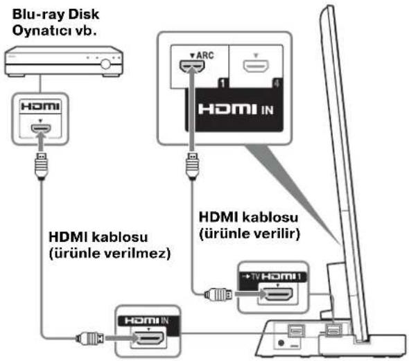 SONY SUB461S - TV'yi bir HDMI IN 1 girisiyle TV Sehpasına bir HDMI kablosu kullanarak baglayın. - 1