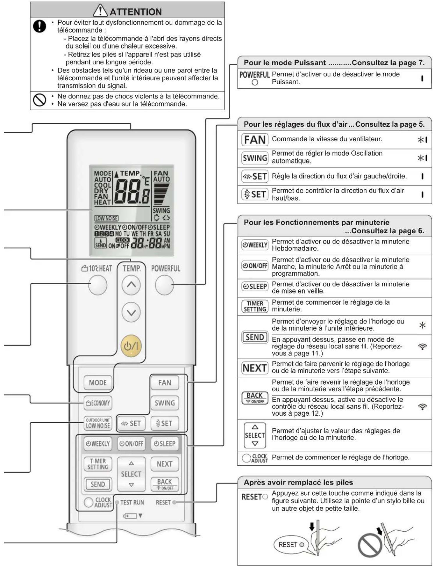FUJITSU ASHG18KMTE - Pour le fonctionnement silencieux de l'unité extérieure consultez la page 8. - 2