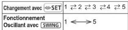 FUJITSU ASHG18KMTE - Direction du flux d'air gauche/droite - 2