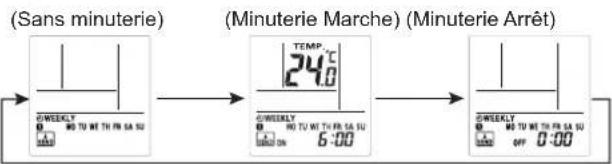 FUJITSU ASHG18KMTE - Détails du réglage - 3