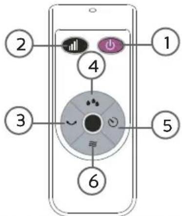 DOMO DO153A - AFSTANDSBEDIENING - 1