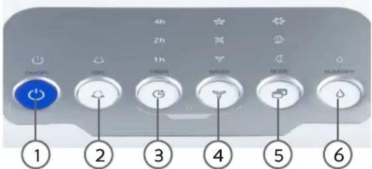 DOMO DO153A - CONTROL PANEL WITH INDICATOR LIGHTS - 1