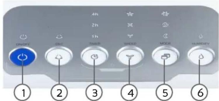 DOMO DO153A - PANEL DE CONTROL CON LÁMPARAS INDICADORAS - 1
