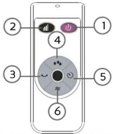 DOMO DO153A - FERNBEDIENUNG - 1