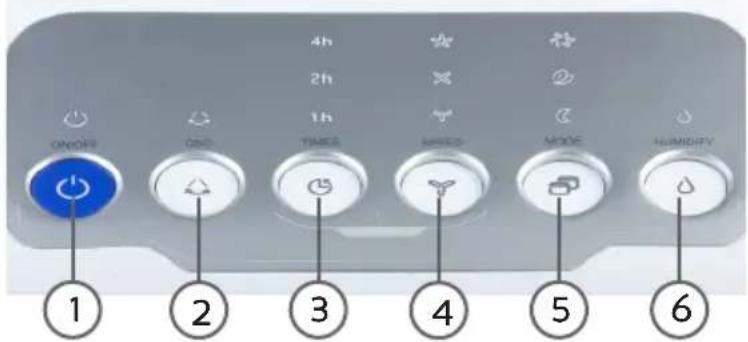 DOMO DO153A - OVLADACI PANEL S KONTROLKAMI - 1