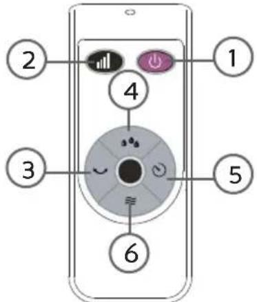 DOMO DO153A - DIALKOVE OVLADANIE - 1