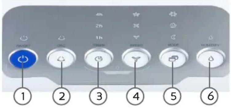 DOMO DO153A - OVLADACI PANELS KONTROLKAMI - 1