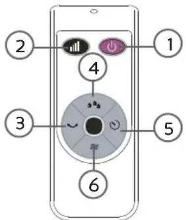 DOMO DO153A - REMOTE CONTROL - 1