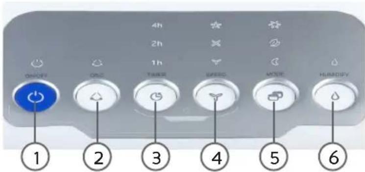 DOMO DO153A - PANNEAU DE COMMANDE AVEC TÉMOINS LUMINEUX - 1