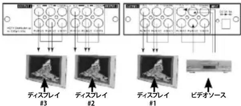 StarTech.com ST123HDA - 分配増幅器をディスプレイに接続する - 1