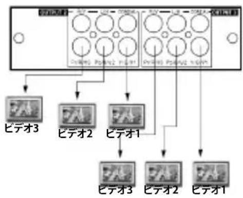 StarTech.com ST123HDA - 分配増幅器をディスプレイに接続する - 1