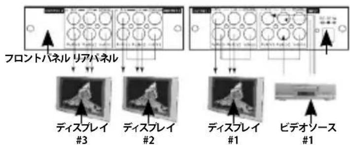 StarTech.com ST123HDA - HDコンポーネントビデオソース（YPbPr）と接続したST123HDA - 1