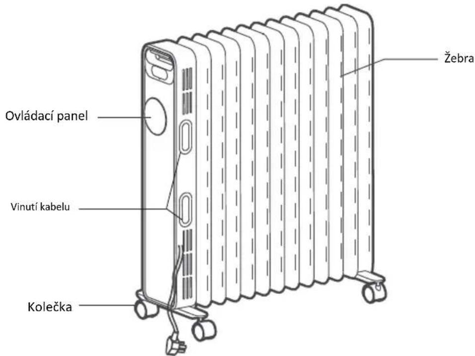 GORENJE OR2000M - HLAVNÉ CÁSTI (OR2000E / OR2000EB - 1