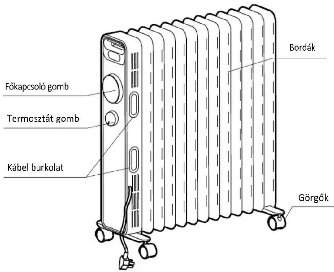 GORENJE OR2000M - RÉSZ ÁBRA (OR2000M) - 1
