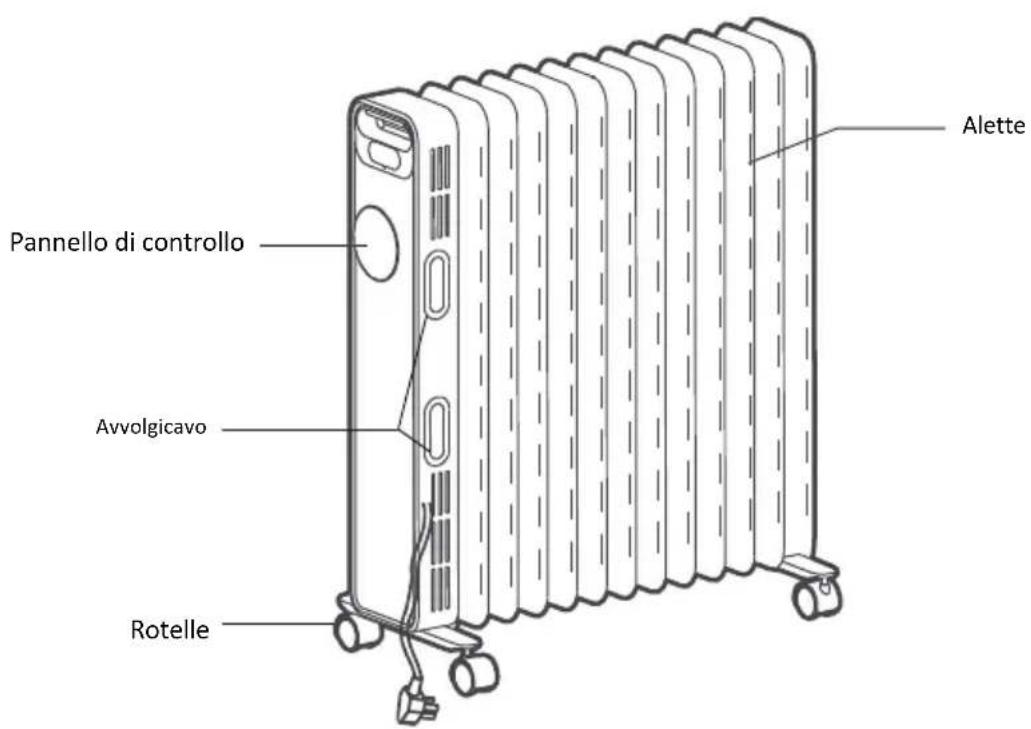 GORENJE OR2000M - FIGURA DELLE PARTI (OR2000E / OR2000EB) - 1