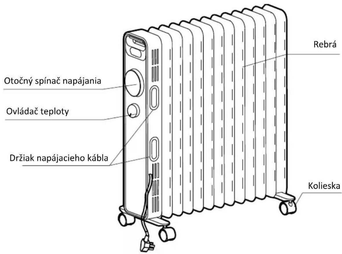 GORENJE OR2000M - POPIS VYROBKU (OR2000M) - 1