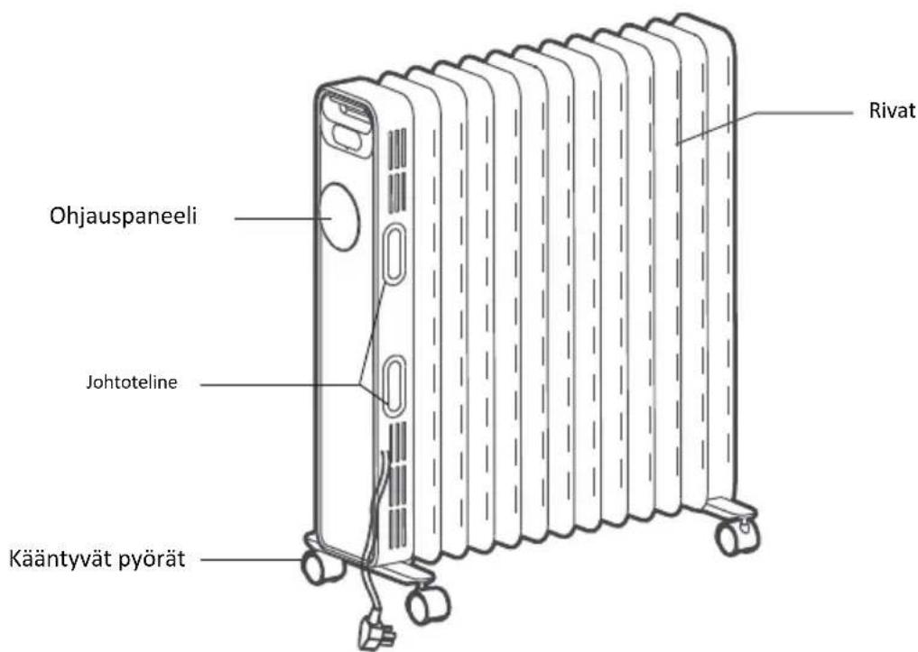 GORENJE OR2000M - KUVA LAITTEEN OSISTA (OR2000E / OR2000EB) - 1