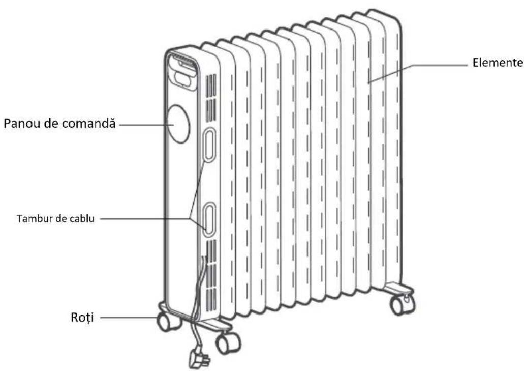 GORENJE OR2000M - FIGURA COMPONENTELOR (OR2000E / OR2000EB - 1