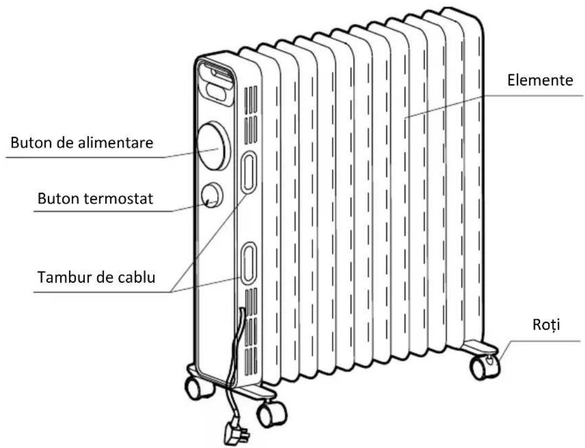 GORENJE OR2000M - FIGURA COMPONENTELOR (OR2000M) - 1