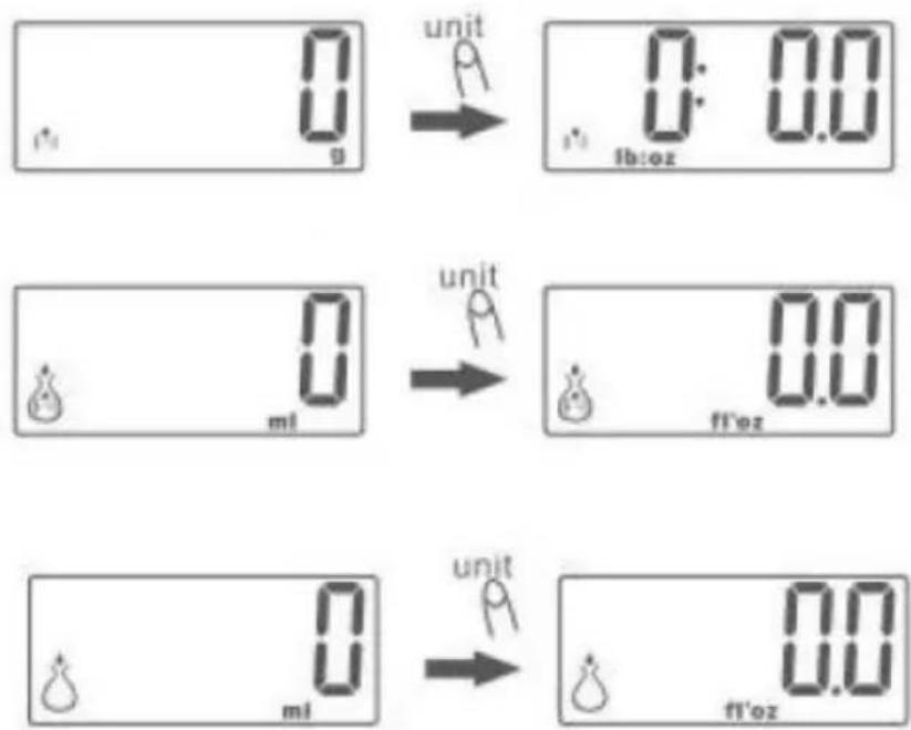 Perel VTBAL105 - Unit Conversion - 1