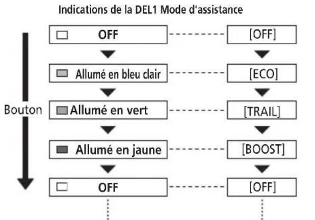 SHIMANO SCE8000 - Appuyez sur le bouton. - 1
