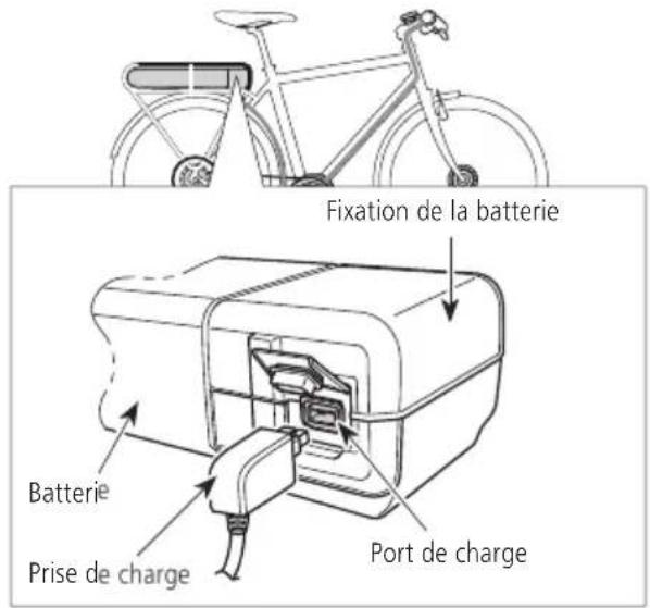 SHIMANO BTE8016 - ■ise en charge de la batterie lorsque celle-ci est fixe au velo - 1