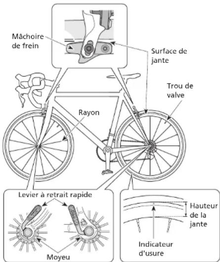 SHIMANO WHR9100C60CLF - Inspections régulières avant de conduire la bicyclette - 1