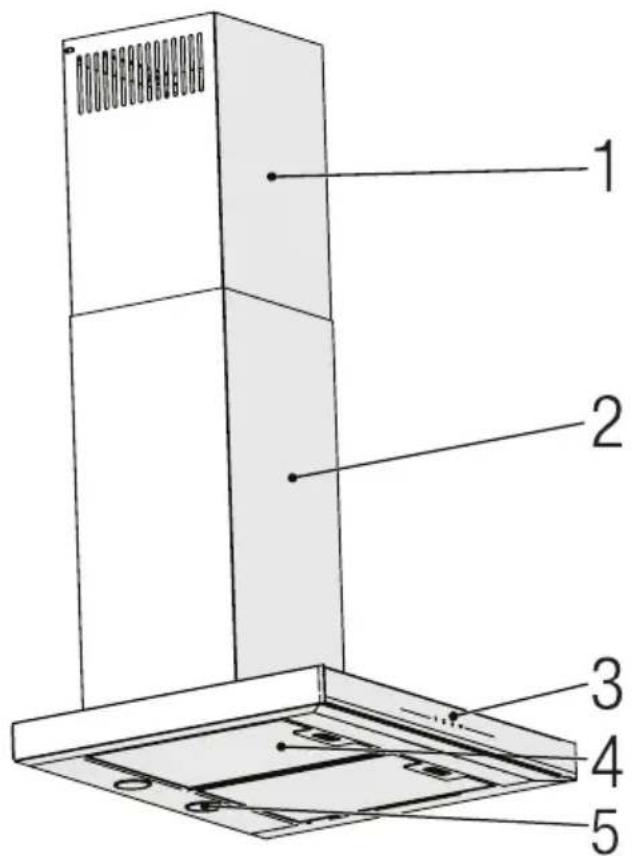 1 2 3 4 5