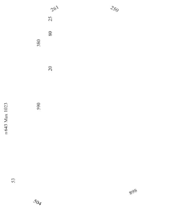 BEKO BHCB93640B - Maschinenübersicht - 1