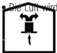 BEKO BHCB93640B - Verwendung ohne Abluftkanalanschluss - 1