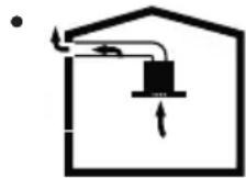 BEKO BHCB93640B - Управление чрез Димоотводна Връзка - 1